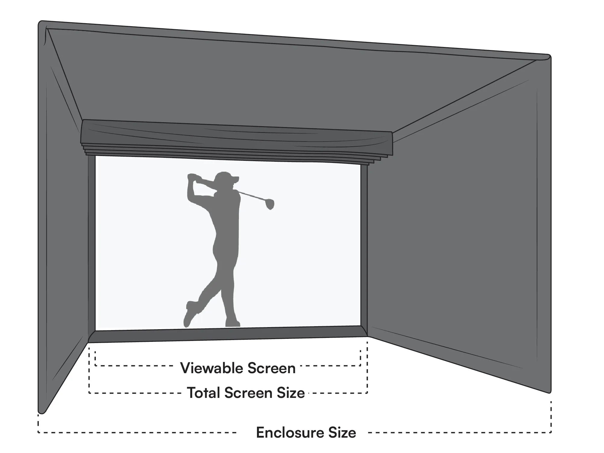 Golf simulator enclosure dimensions diagram